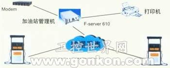 ADVANTECH 原裝整機應(yīng)用案例---加油站銷售管理系統(tǒng)