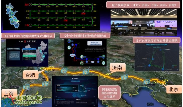 世界首條量子通信干線開通 實現(xiàn)首次洲際量子通信 