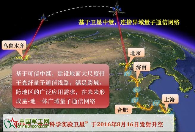 世界首條量子通信干線開通 實現(xiàn)首次洲際量子通信 