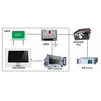 傳導(dǎo)騷擾（CE），傳導(dǎo)騷擾測(cè)試項(xiàng)目，傳導(dǎo)騷擾測(cè)試設(shè)備