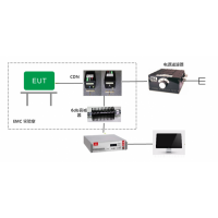 諾益 傳導抗擾度測試系統（CS）