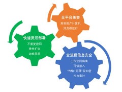 中國(guó)航天科工以移動(dòng)辦公技術(shù)為復(fù)工復(fù)產(chǎn)按下“快捷鍵”