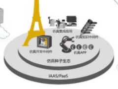 安世亞太副總裁田鋒：云上仿真，讓中小企業仿真無門檻